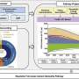 Pioneering model for urban carbon reduction through urban greening