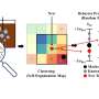 Researchers quickly and easily predict emerging contaminant concentrations in wastewater with AI