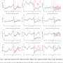 Study finds reduced inpatient and severe respiratory disease visits during COVID-19 in Wuhan, China