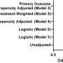 Study finds Paxlovid treatment does not reduce risk of long COVID