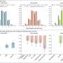 COVID-19 may have small but lasting effects on cognition and memory