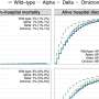 Factors other than weaker variants behind reduced mortality in COVID-19: Study