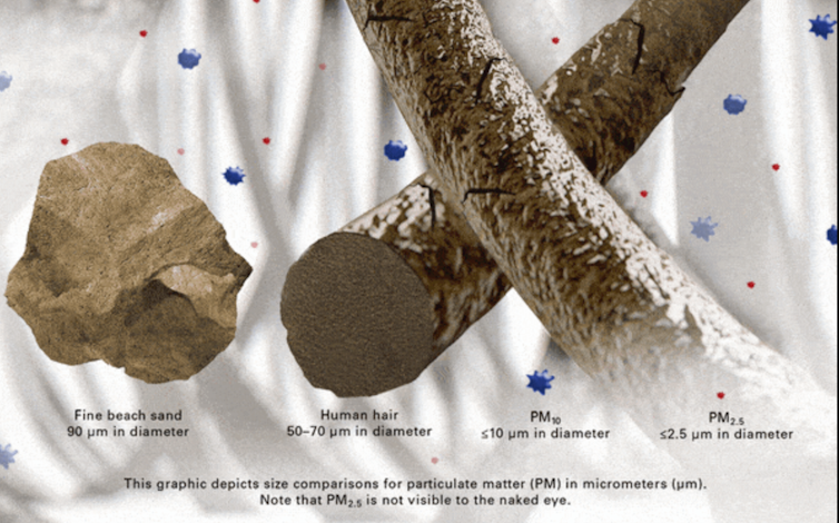 EPA has tightened its target for deadly particle pollution − states need more tools to reach it