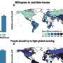 Global survey shows broad majority of global population supports climate action