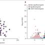 Using machine learning to battle COVID-19 bacterial co-infection