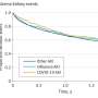 Reanalyzing the impact of COVID-19 on the kidneys