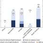 Research reveals 28% of COVID-19 recovery spending could harm climate adaptation