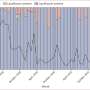Study identifies increase in antibiotic-resistant typhoid
