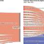 Study uncovers the influence of the livestock industry on climate policy through university partnerships