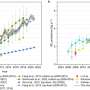 Atmospheric observations in China show rise in emissions of a potent greenhouse gas