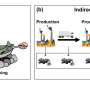 Direct and indirect consumption activities drive urban-rural inequalities in air pollution-related mortality in China