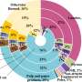 Improving wood products could be a key to reducing greenhouse gas emissions, researchers suggest