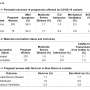 Study reveals low COVID-19 transmission rate from mothers to newborns