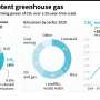 Methane: a powerful gas heating the planet