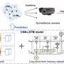 A new approach to 24/7 air quality monitoring using cameras