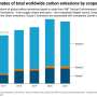 Why the first US climate disclosure rules are much weaker than planned and what they mean for companies