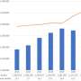 Japanese study finds increase in home death ratio during the COVID-19 pandemic