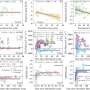 Study quantifies ecological restoration effectiveness on greenhouse gas emissions