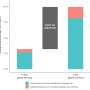 Study reveals substantial global cost of climate inaction