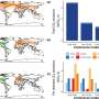 How scientific conference attendees can reduce their carbon footprint