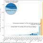 New study examines the price tag of phasing-out coal