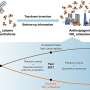 Study finds consistent decline in nitrogen oxides emissions from human activities in China since 2020