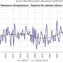 The climate is changing so fast, we haven’t seen how bad extreme weather could get