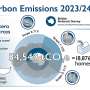 British Antarctic Survey publishes carbon emissions for 2023/2024