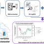 Early detection of COVID-19 variants in Prague wastewater reveals upcoming waves faster than clinical data