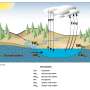 Groundwater plays an invisible role supporting lakes