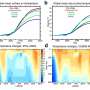 Climate change impacts on phytoplankton productivity linked to ocean’s twilight zone