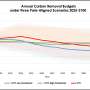 Researchers propose ‘carbon removal budget’ to tackle climate change