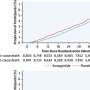 Study finds weight loss drug semaglutide reduced COVID-19 related deaths during the pandemic