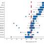 Study highlights sex differences in notified infectious disease cases across EU