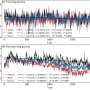 Study finds temperature reconstructions during the Common Era are affected by the selection of paleoclimate data