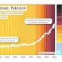 These colorful diagrams show how air quality has changed in more than 100 countries since 1850