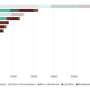 The 15 top methane-emitting nations lack policies to rein them in