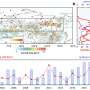 Arctic warming is driving Siberian wildfires