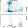 Cloud cover reduced by large-scale deforestation, researchers find