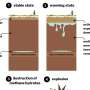 Study offers new explanation for Siberia’s permafrost craters