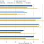 Study finds about 40% of public supports rationing measures to fight climate change