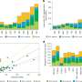 Transforming agriculture from carbon source to sink: Study shows potential of carbon sequestration options