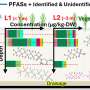 Study find high occurrence of PFAS in biofilters for stormwater treatment