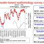 COVID-19 case study in Japan identifies effective wastewater surveillance methods for monitoring infections