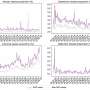 Large-scale social media analysis finds sexual, gender-diverse individuals face more health challenges during COVID-19