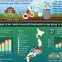 Understanding the relationship between food waste, climate change and an aging population