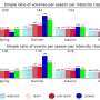 Characterizing shifts in Sicily’s seasonal rainfall