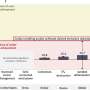 Climate impact of carbon crediting projects is substantially overestimated, analysis shows