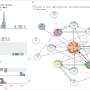 Molecular detection method tracks outbreak of drug-resistant fungi