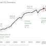 Fossil fuel supply: The elephant in the room at climate change conferences